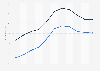 Market concentration ratio of the children's apparel market in China from 2014 to 2024