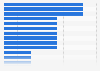 Number of Michelin stars per restaurant in Denmark in 2024