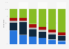 Share of people who use unlimited music streaming services in Japan as of August 2023, by age group