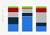 Distribution of the car fleet of members of the British Vehicle Rental and Leasing Association in the United Kingdom in 2023, by fuel type
