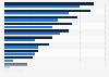 Artificial Intelligence (AI) usage in businesses in Italy in 2022 and 2023, by use case