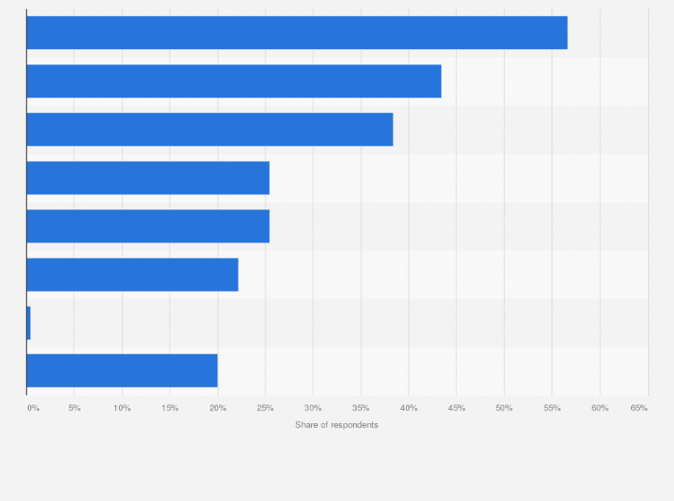 Statistic: Leading countermeasures against ultraviolet rays in Japan as of July 2024