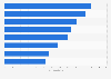 Main security investment types following a data breach in companies worldwide in 2024