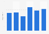 Amount of gasoline that may be purchased on an average monthly salary in India from 2019 to 2024 (in liters)