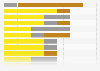 Most number of medals won overall at the Paris 2024 Olympic Games, by athlete