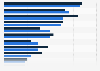 Gaps in IT skills in companies in 2022 and 2023, by area 