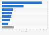 Online shoppers most popular websites to purchase second-hand luxury fashion and accessories in the United States in March 2024