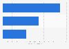 Average number of TV viewers of the Paris 2024 Olympic Games in the United States in 2024, by event (in millions)