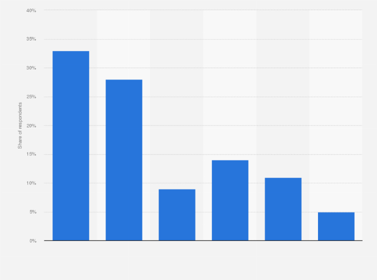 Statistic: Frequency of buying fashion items in Japan as of July 2024