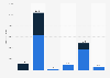 Number of new higher education students enrolled in Portugal during the academic year 2022/2023, by establishment type and study cycle