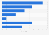 Digital in-store retail media advertising types invested in by advertisers in Europe as of May 2024