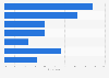Digital in-store advertising types offered by retail media networks (RMNs) in Europe as of May 2024