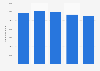 Household waste material recycling in Sweden from 2019 to 2023 (in metric tons)