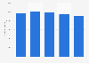Total household waste treatment in Sweden from 2019 to 2023 (in metric tons)