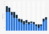 Number of insolvency proceedings in home furniture retail in Germany from 2008 to 2024