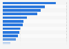 Leading buyer countries for furniture exports from Germany in 2024, by export value (in million euros)