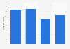 Share of people from Great Britain that are interested in the Paralympic Games from 2012 to 2024, by event