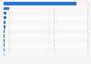 Number of Facebook fans of leading furniture retailers in Germany as of March 2024