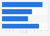 Ownership of virtual reality (VR) headset in France in 2023, by brand