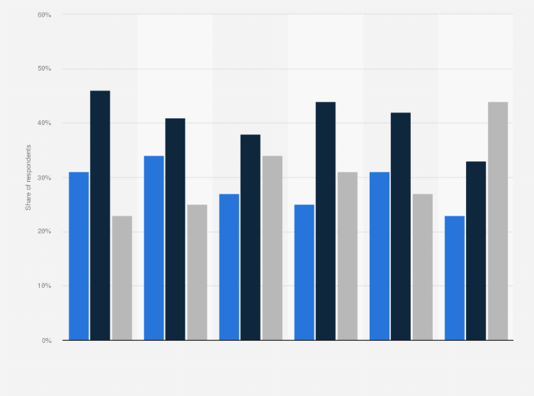Statistic: Impact of artificial intelligence (AI) on training at contact centers in the United States in 2023
