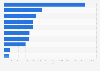 Leading supplying countries of electric bicycles to France in 2023