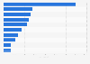 Leading destination countries of non-motorized bicycles exported from France in 2023