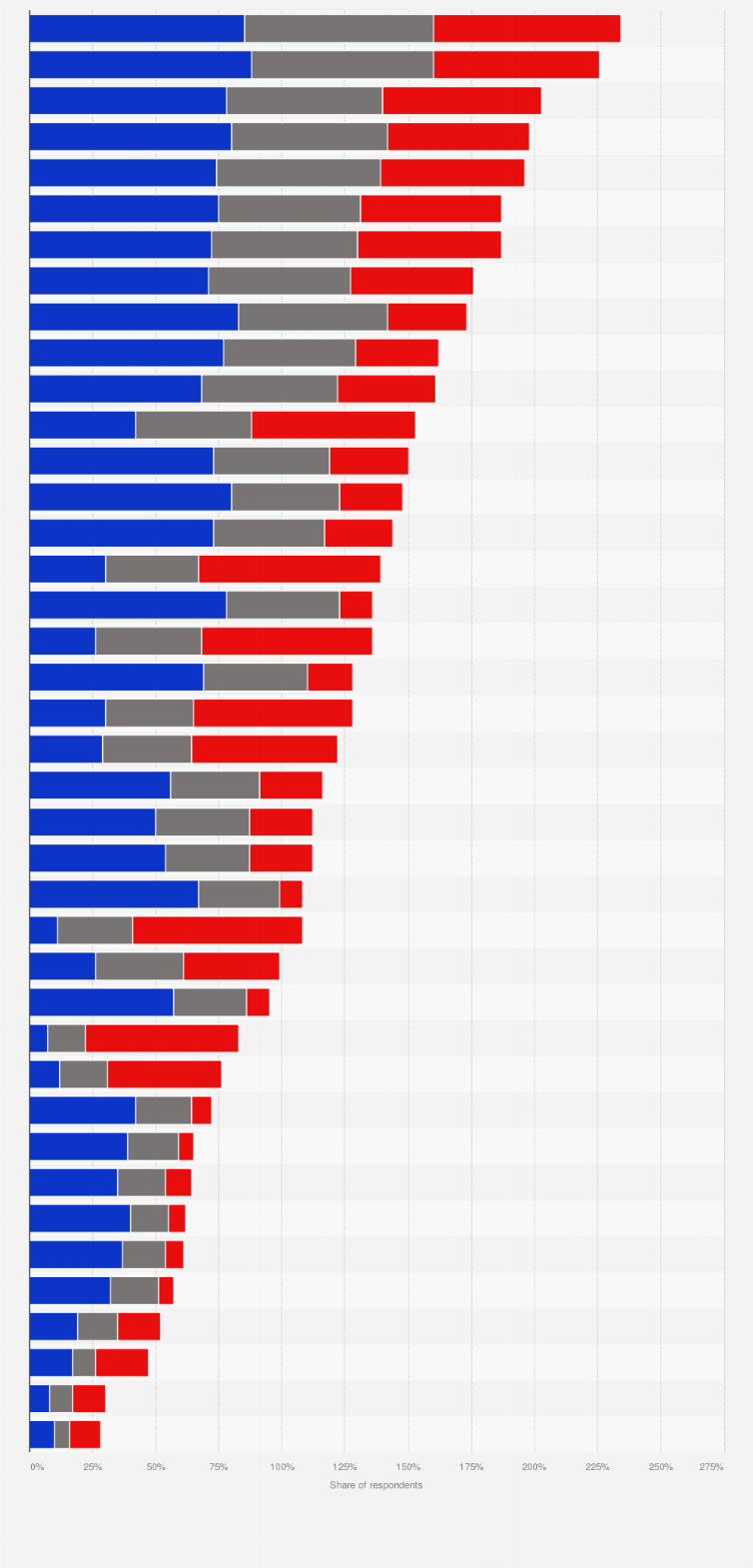 Statistic: Share of Americans who say that they mostly support the stated goals of select modern and historical social movements in the United States in 2024, by party