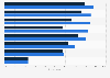 Uses of artificial intelligence (AI) on workspace monitoring at contact centers in North America in 2023
