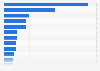 Largest nuclear fusion energy companies worldwide ranked by number of employees as of 2024