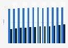 Number of employed people in Switzerland from 2013 to 2024, by nationality (in millions)