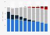 Number of mobile broadband subscriptions in Luxembourg from 2015 to 2024, by mobile network generation (in thousands)