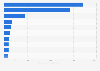 Leading tech hardware companies worldwide as of October 2, 2024, by market capitalization (in billion U.S. dollars)