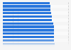 Rating of customer service provided by furniture retailers in Germany in 2023 (scale from 1 = excellent to 5 = poor)