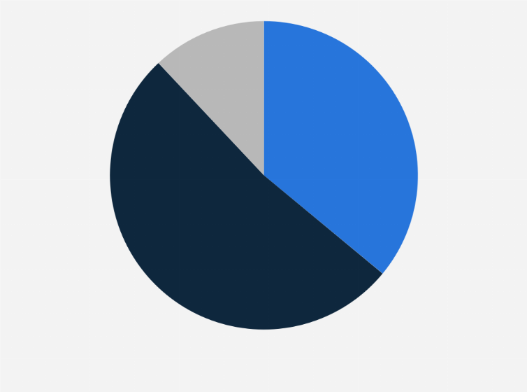 Statistic: Percentage of enterprises with guidelines in place for generative artificial intelligence (AI) tools according to business-to-business (B2B) content marketers worldwide as of July 2023