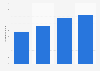 Mine production of gold by Zijin Mining worldwide from 2021 to 2024 (in metric tons)