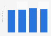 Mine production of zinc by Zijin Mining worldwide from 2021 to 2024 (in 1,000 metric tons)