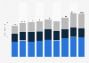 Annual revenue of Frosta AG from 2016 to 2024, by product group   (in million euros)
