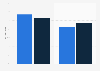 Distribution of monthly hours viewed on Netflix worldwide in 1st half and 2nd half of 2023, by content type 