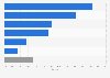 Preferred movie or TV streaming platforms in Malaysia as of June 2024
