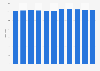 Number of banks in Brazil from 2014 to 2024