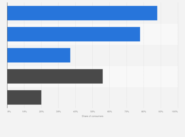 Statistic: Share of consumers concerned about data and privacy risks posed by AI in selected countries in 2024