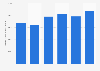 Production volume of iron ore in Iran from 2018 to 2023 (in thousand metric tons)