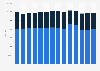 Sales of frozen fish in Germany from 2011 to 2024, by distribution channel (in tons)