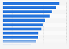 Share of environmentally conscious companies that work beyond required legislation in Sweden in 2023, by industry