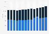 Sales of frozen potato products in Germany from 2011 to 2024, by distribution channel (in tons)