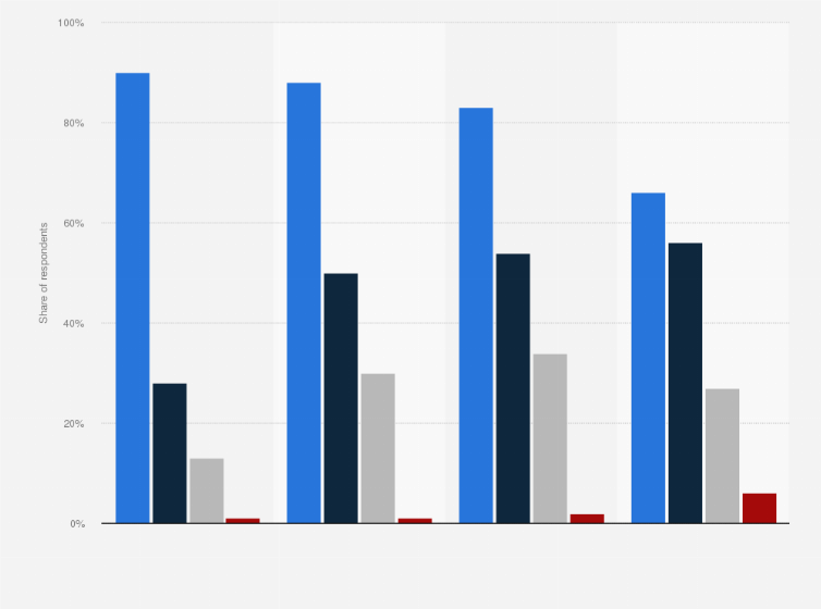 Statistic: Way of listening to the radio in Hungary as of 1st quarter 2024, by generation 