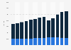 Sales of frozen baked goods in Germany from 2012 to 2024, by distribution channel (in tons)