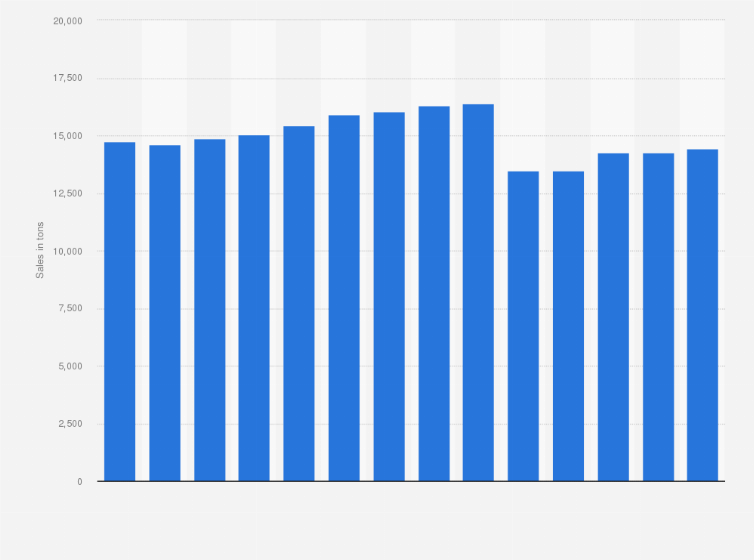 Statistic: Sales of frozen side dishes in Germany from 2011 to 2024 (in tons)