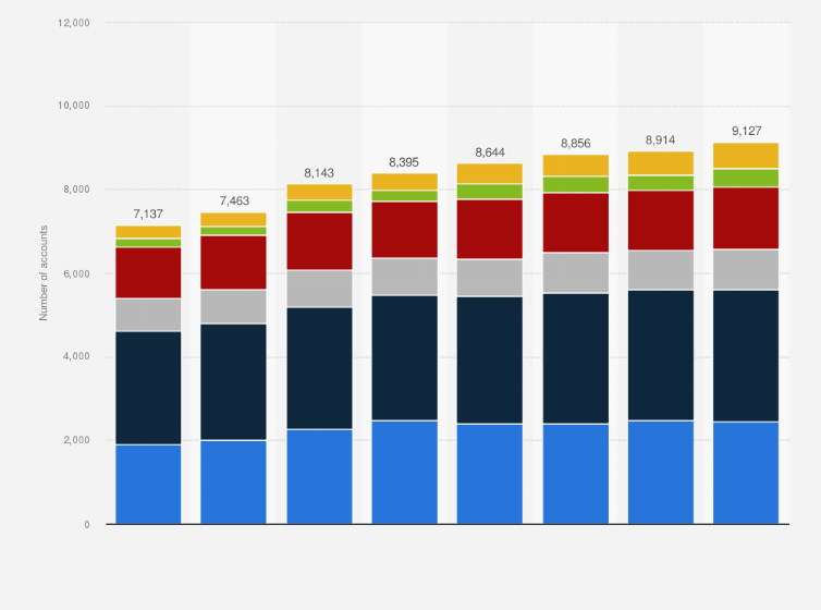 Statistic: Number of discretionary accounts of investment management firms in Japan from 2017 to 2024, by assets under management (AUM) size