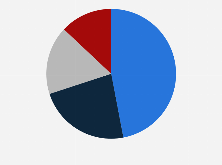 Statistic: Market share of fixed broadband internet connection types in the United States in 2023